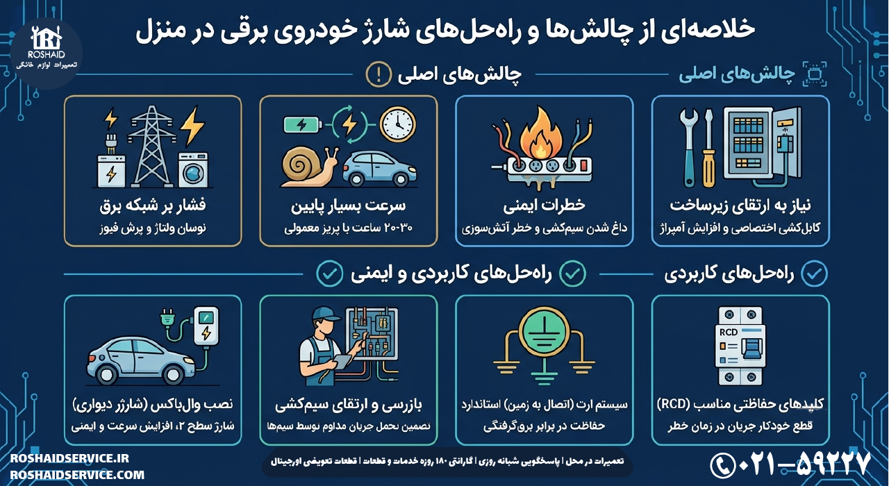 چالش های شارژ خودرو برقی